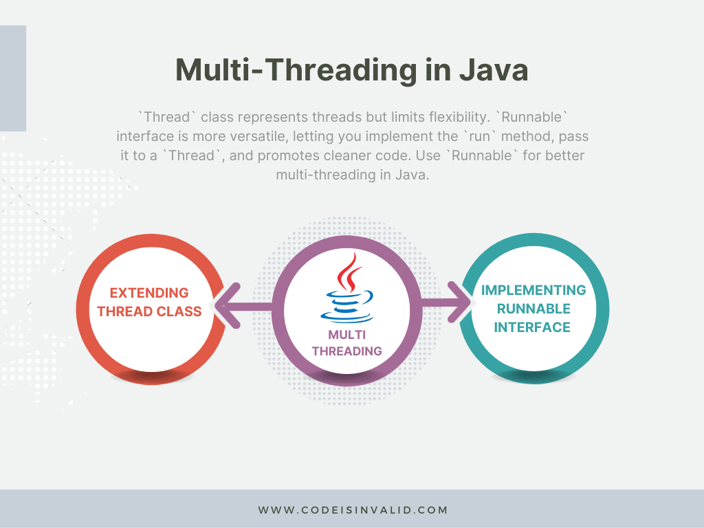 Java Multi-Threading: Everything You Need to Know